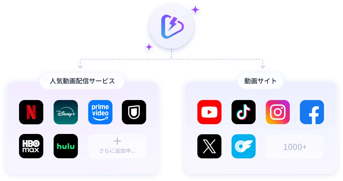 対応プラットフォーム