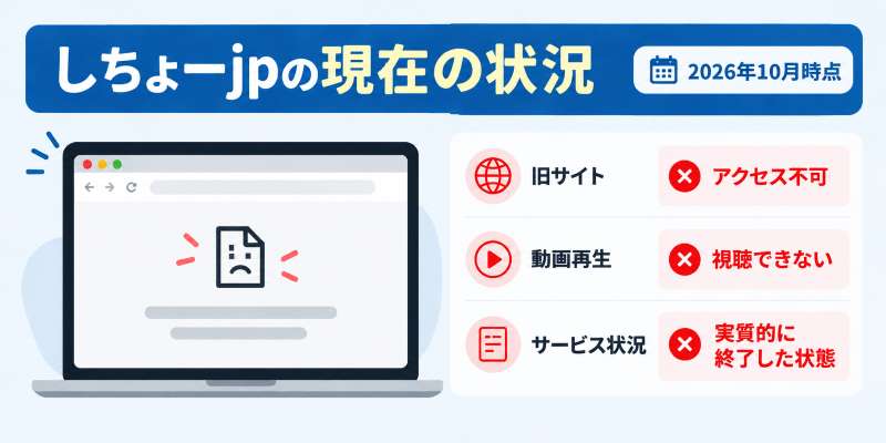しちょーjpの現在の状況