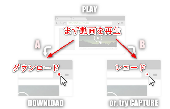YouTubeをダウンロードできるChrome拡張機能-ストリームレコーダー